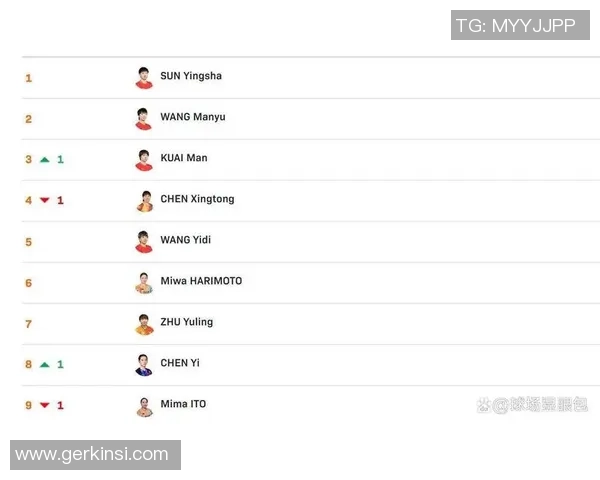 2026乒乓球个人能力排行榜：杭州乒乓球队位居第10名